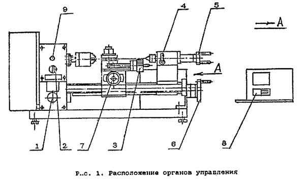 Умілець Органи керування токарно-гвинторізним верстатом